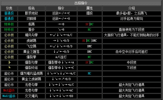 拳皇2002八神出招表(拳皇2002全人物出招表)  第10张