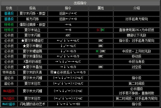 拳皇2002八神出招表(拳皇2002全人物出招表) 第21張