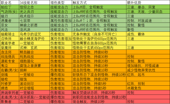 dnf25和34都是什么意思（dnf职业划分区别）  第5张