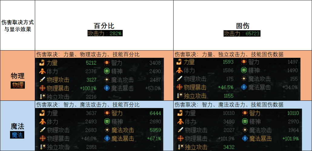 dnf25和34都是什么意思（dnf职业划分区别）  第8张