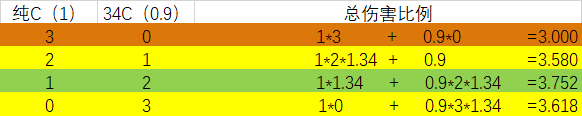 dnf25和34都是什么意思（dnf职业划分区别）  第6张