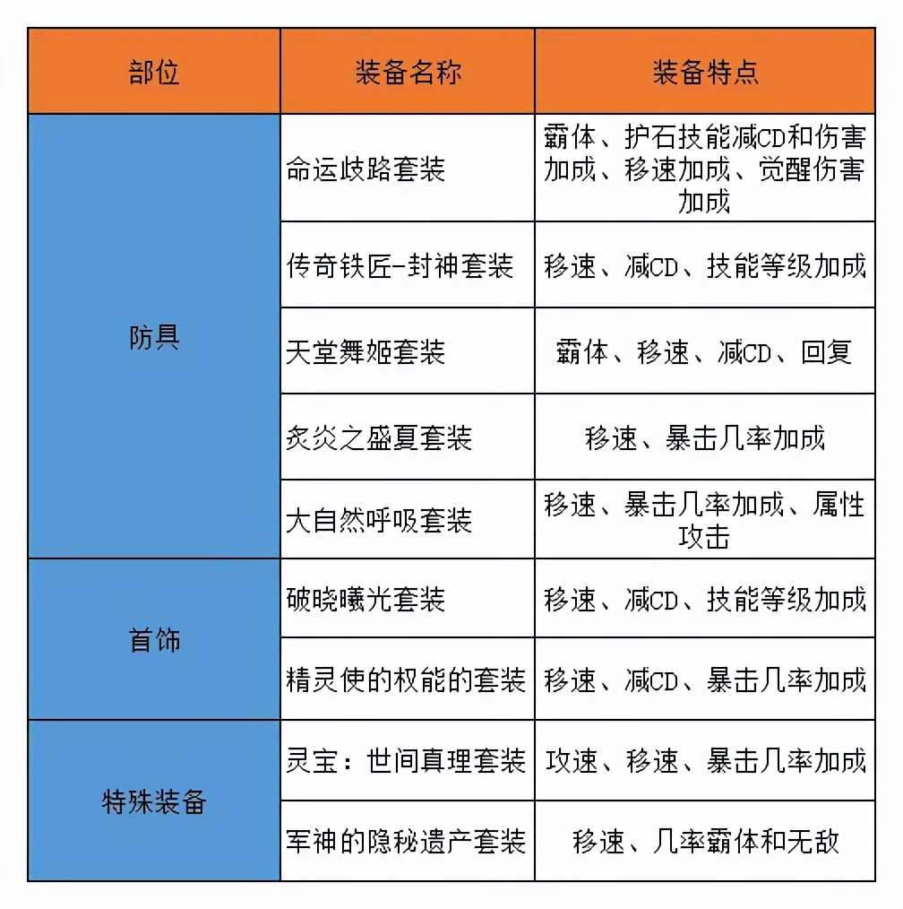 dnf95搬砖装备如何选(dnf史诗之路提升)  第1张