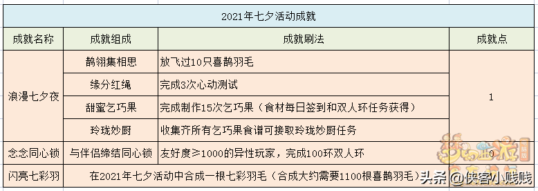 梦幻西游2021七夕节活动（梦幻西游攻略）  第24张