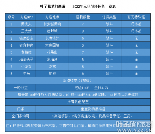 梦幻元旦活动（梦幻元旦活动最新攻略）  第3张