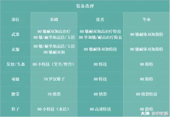 梦幻西游手游普陀攻略分享（手游89勇武普陀山攻略）  第3张