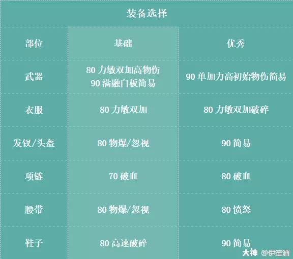 梦幻西游手游月宫玩法攻略推荐（89勇武月宫攻略）  第16张