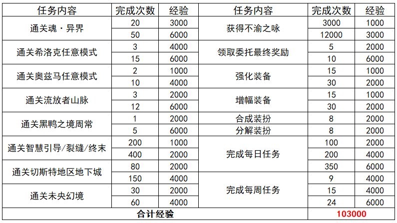 dnf2020年的金秋装扮展示（boss外观复刻）  第6张