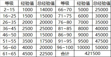 dnf2020年的金秋装扮展示（boss外观复刻）  第4张