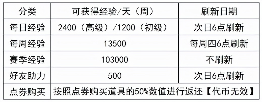 dnf2020年的金秋装扮展示（boss外观复刻）  第3张