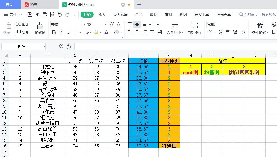 帝国时代4攻略（帝国时代4入门级简易攻略）  第2张