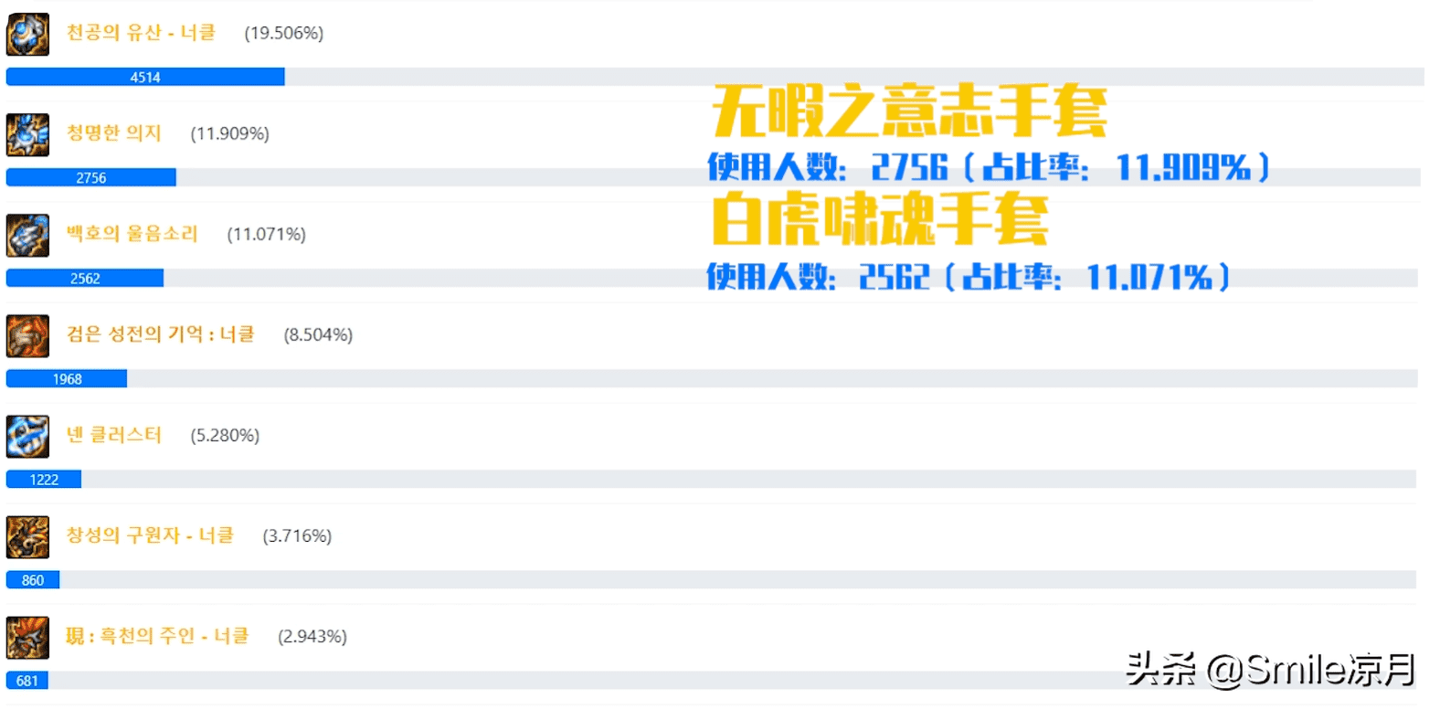 2021念帝100级装备选择（100级装备搭配思路）  第14张