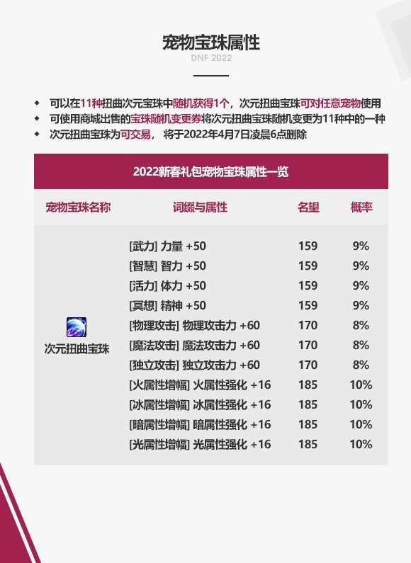 dnf春节宝珠属性怎么样(dnf春节宝珠怎么买更划算）  第3张