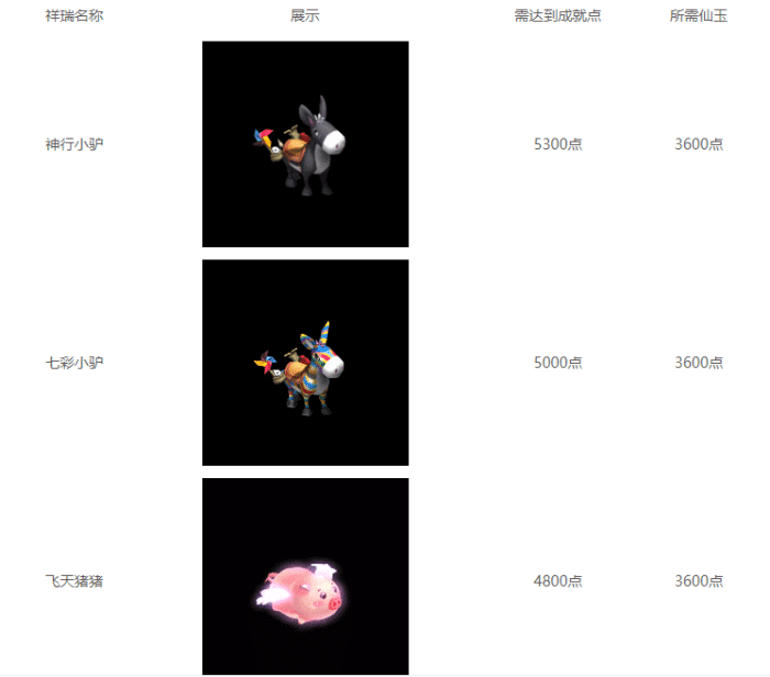 梦幻西游西游成就攻略（速刷成就点的四个方法）  第4张