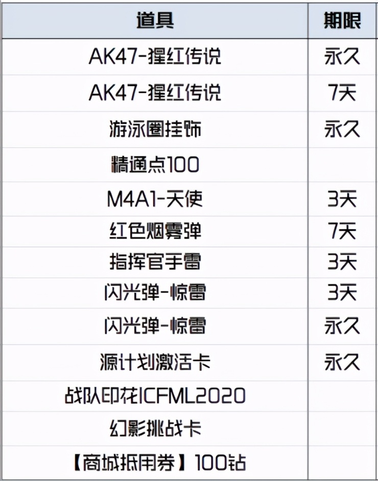 cf5月活动都有什么（争取获得3大英雄级武器）  第4张