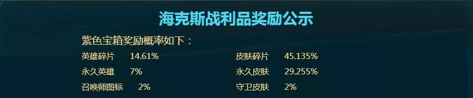 lol海克斯宝箱爆率是多少（海克斯三种宝箱掉率）  第3张