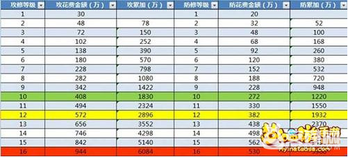 梦幻西游点修计算器官方最新版（点修的计算方法是什么）  第1张