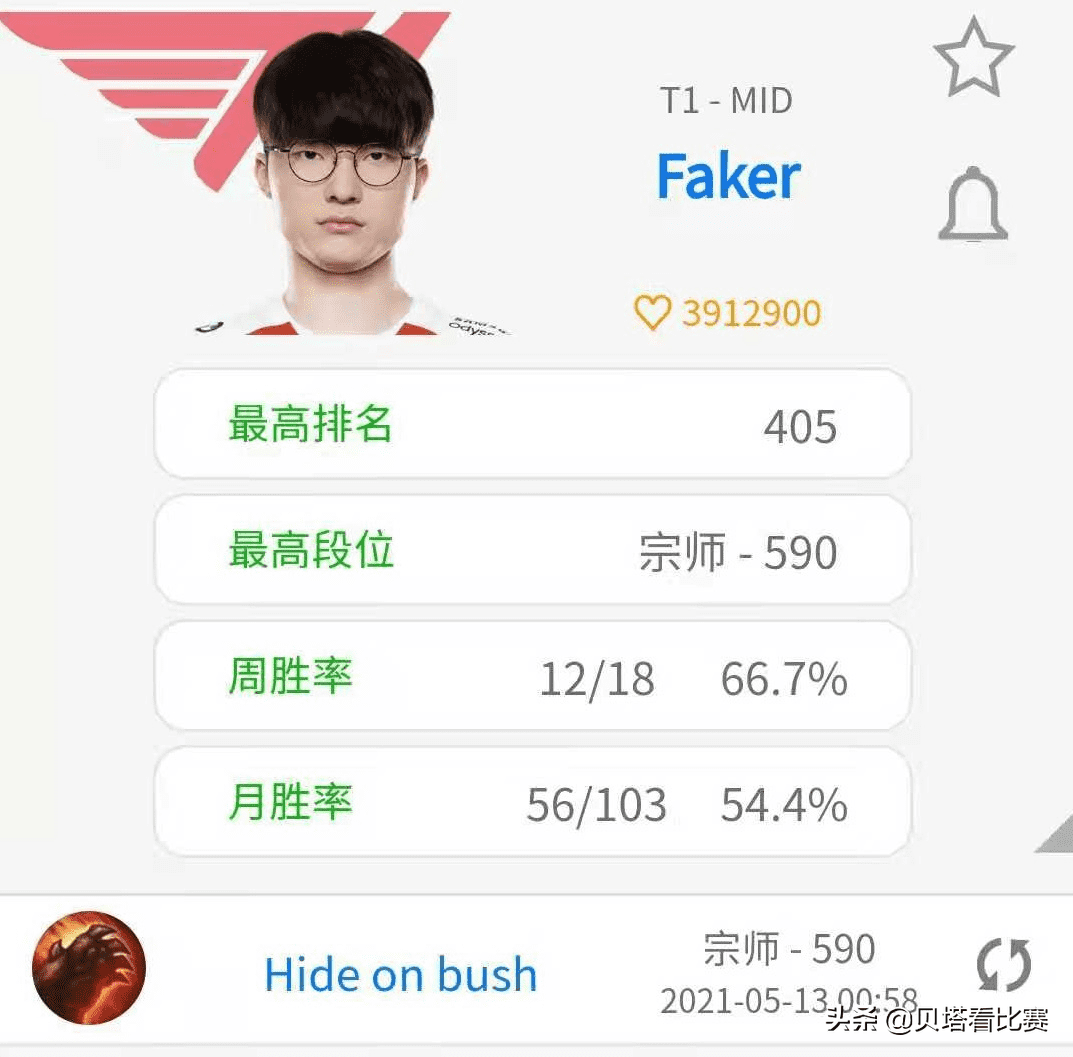 lolfaker韩服账号出售（售价高达25万刷新纪录）  第4张