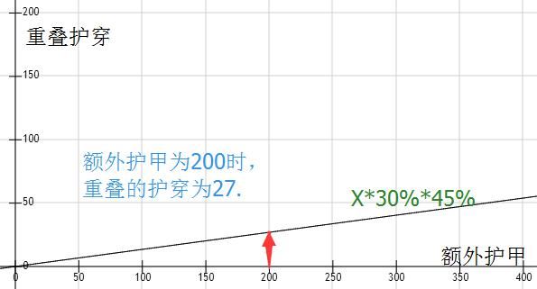 lol黑切和破甲弓能叠加吗（实测最全护甲机制）  第6张