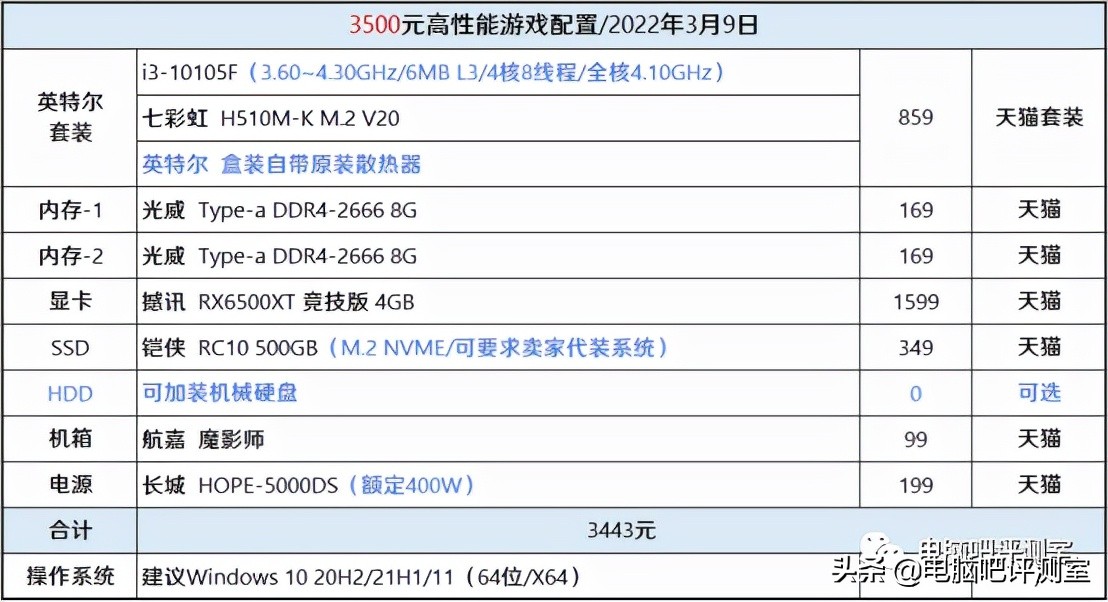 艾尔登法环1050ti可以玩吗（艾尔登法环需要什么配置）  第5张