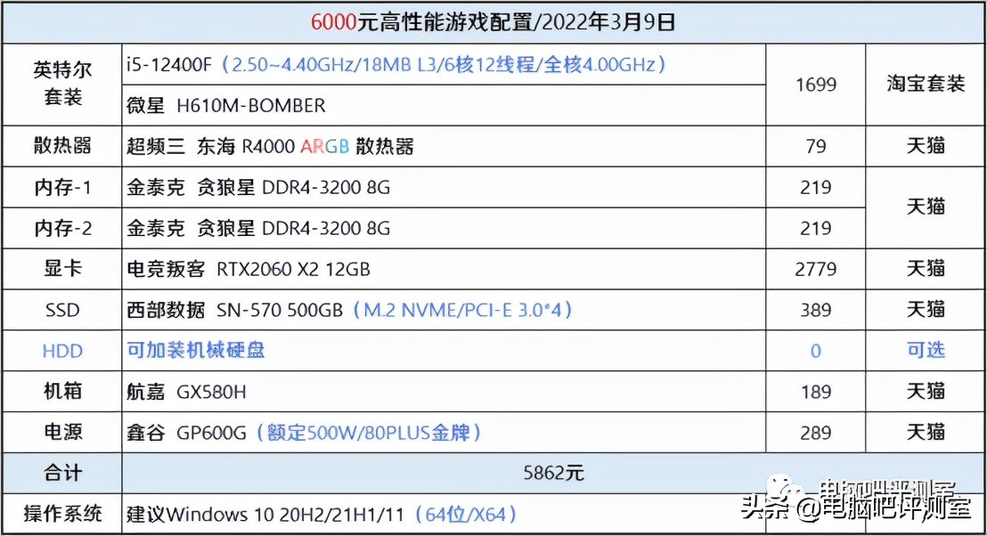 艾尔登法环1050ti可以玩吗（艾尔登法环需要什么配置）  第7张