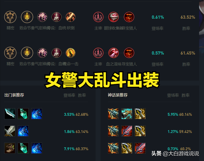 lol大乱斗（英雄联盟大乱斗强势英雄）  第7张