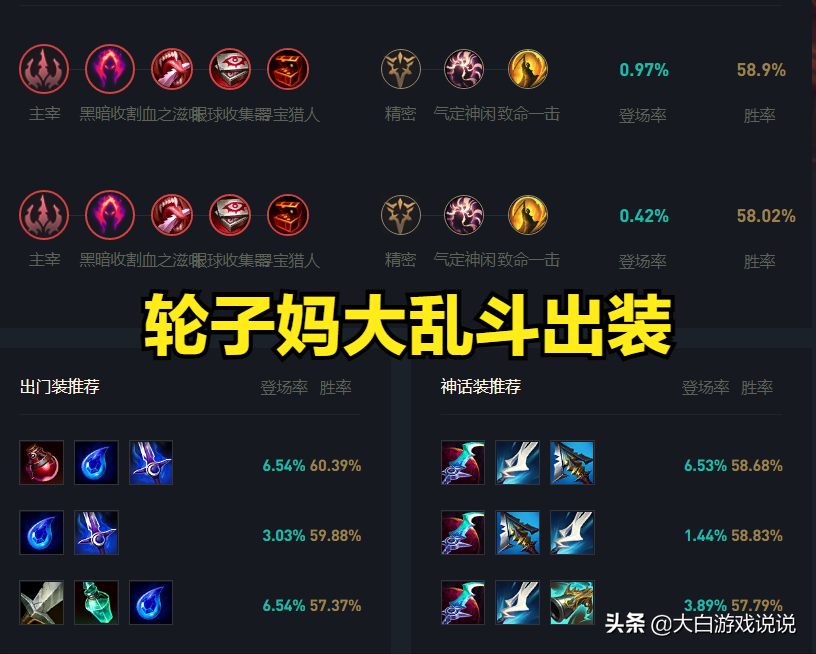 lol大乱斗（英雄联盟大乱斗强势英雄）  第10张