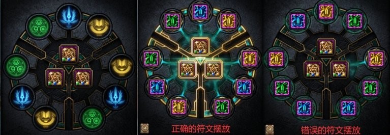 dnf卡片只能找人附魔吗（dnf附魔以及其他的误区）  第7张