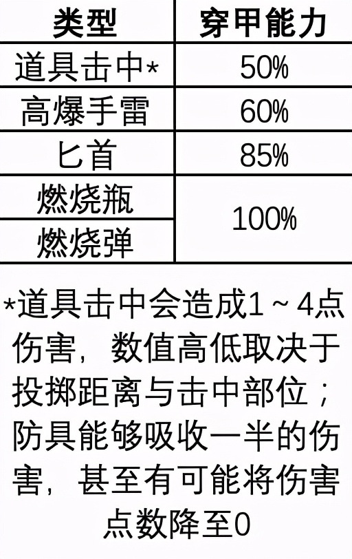 csgo掉落机制（防具机制解说）  第4张