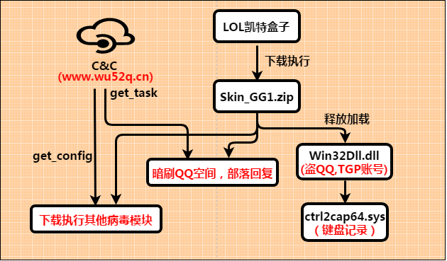 lol凯特盒子（凯特盒子换肤软件）--第1张