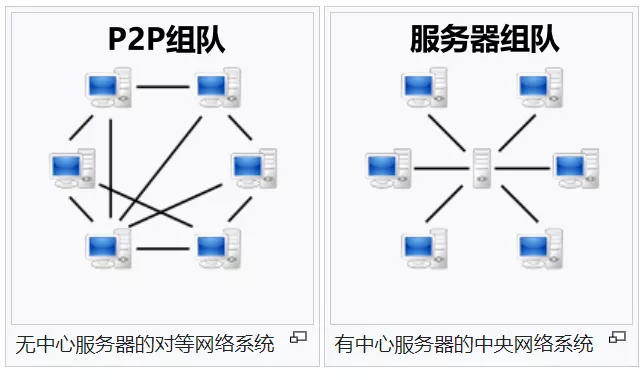 scum服务器（scum联机服务器是谁的？）  第2张