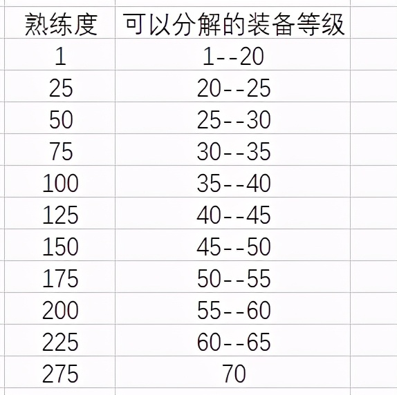 tbc选矿（魔兽tbc选矿分解）-
