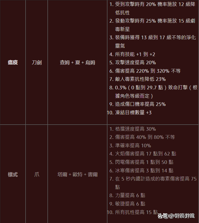 暗黑2精神符文之语（七大全新符文之语介绍）  第2张