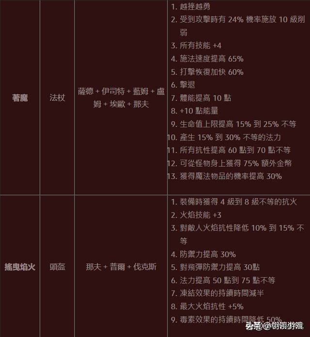 暗黑2精神符文之语（七大全新符文之语介绍）  第3张