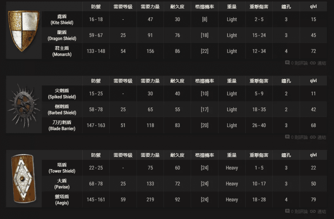 暗黑2精神盾符文（盾牌位置可以做的符文之语）  第11张