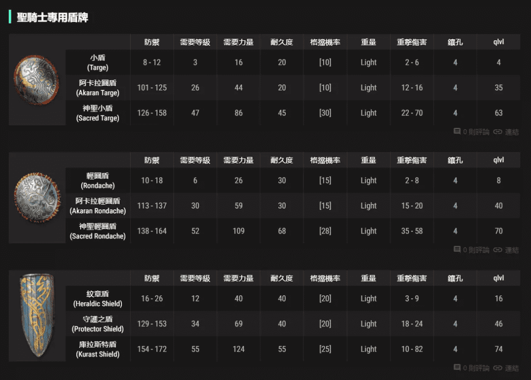 暗黑2精神盾符文（盾牌位置可以做的符文之语）  第13张