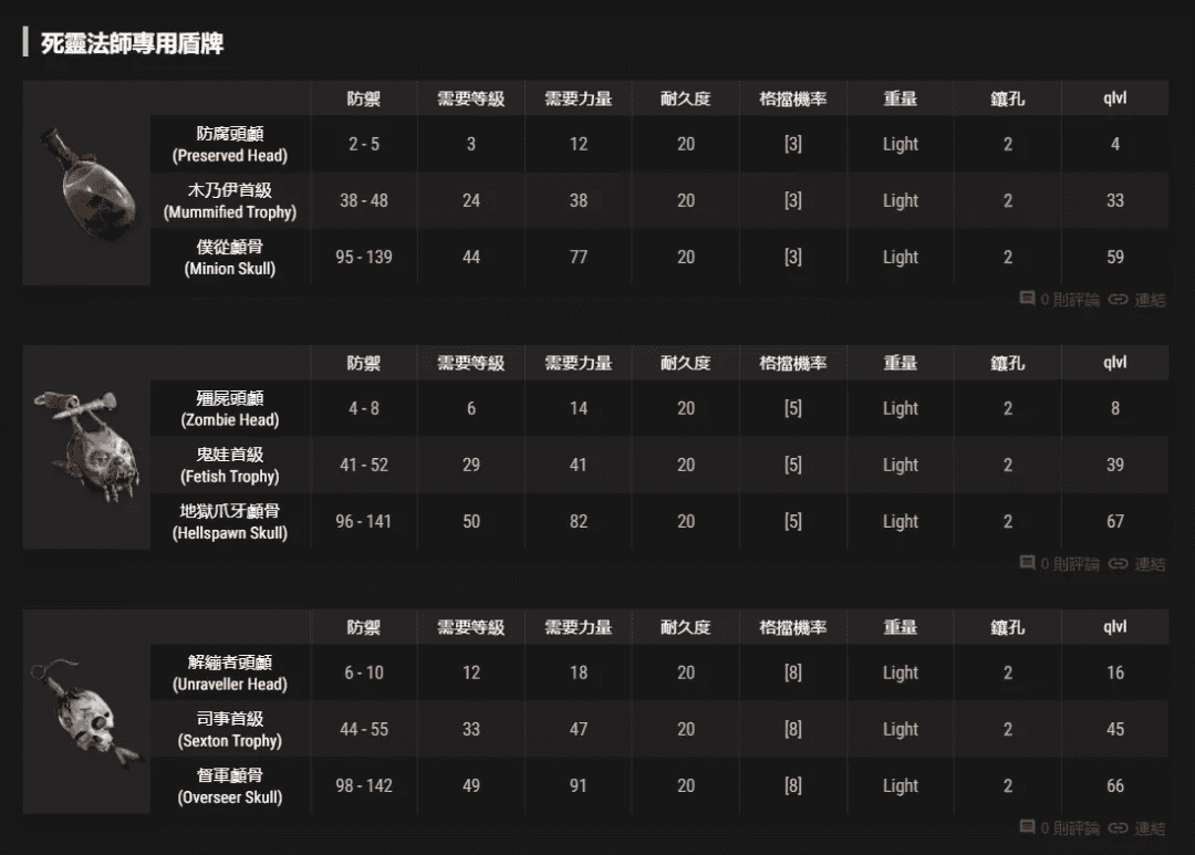 暗黑2精神盾符文（盾牌位置可以做的符文之语）  第15张