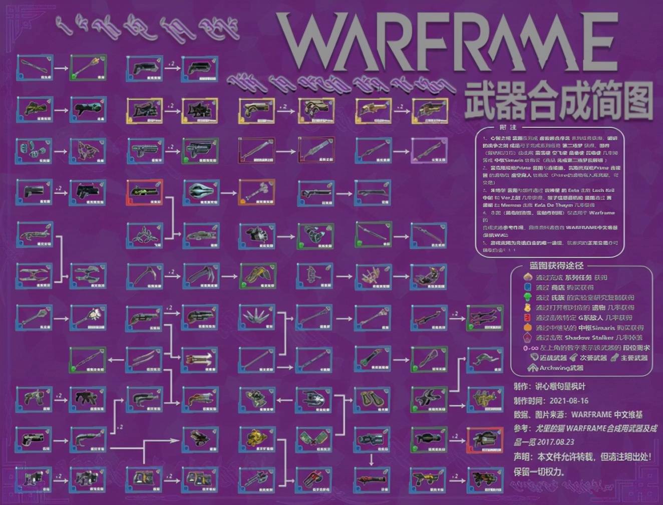 warframe星际战甲（给新人分享经验）-