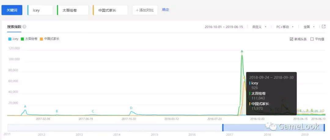 艾希icey日常分享（艾希游戏分享）-