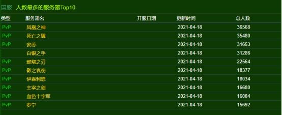 艾泽拉斯人口普查（魔兽世界艾泽拉斯人口有多少？）-