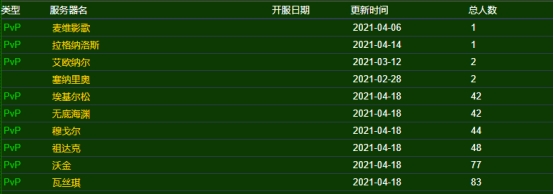 艾泽拉斯人口普查（魔兽世界艾泽拉斯人口有多少？）-