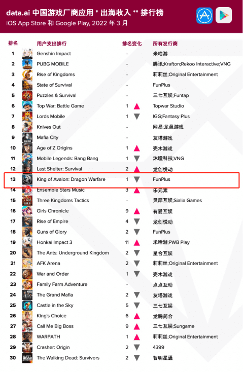 阿瓦隆游戏（国产手游阿瓦隆）-