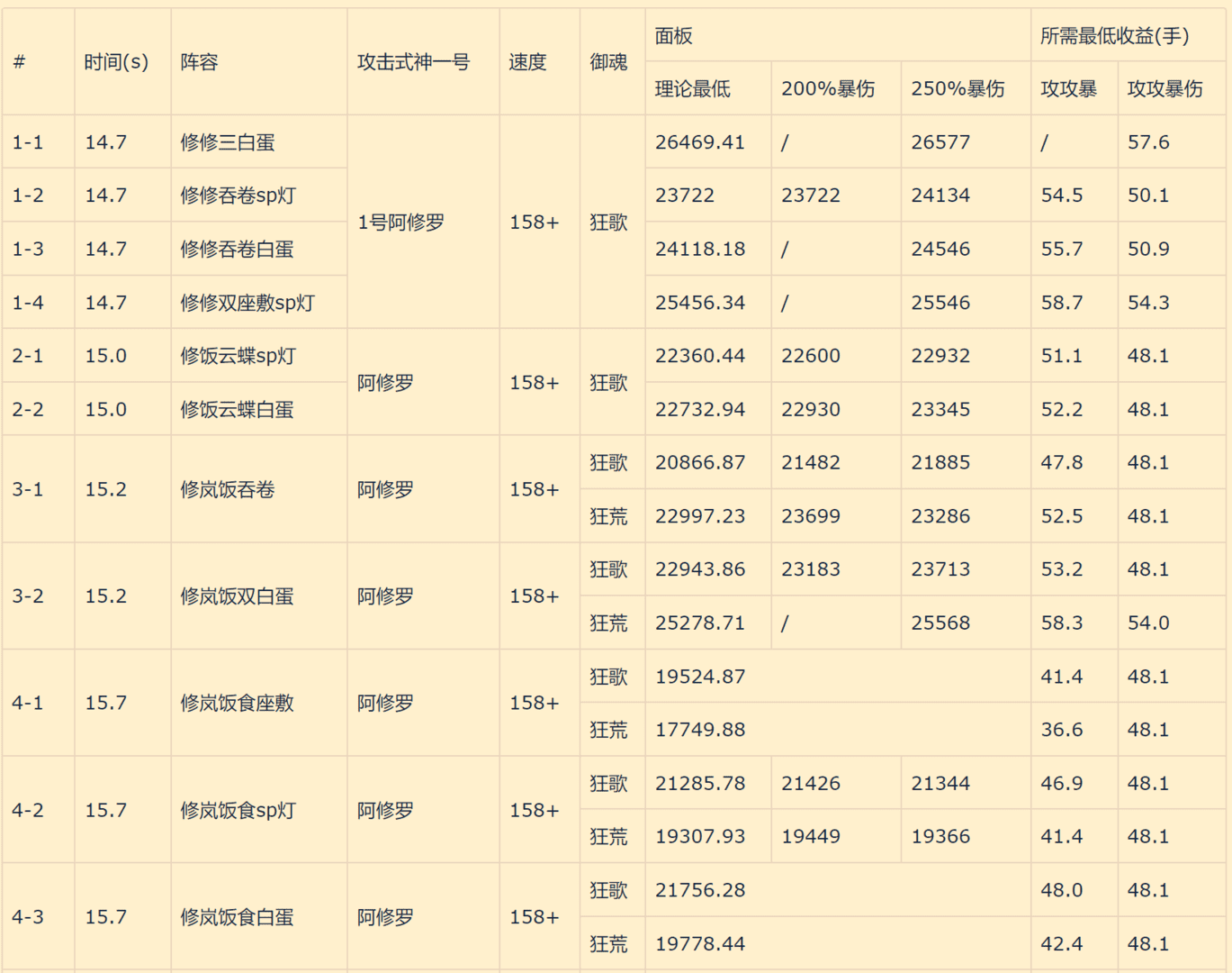 阿修罗魂土（阴阳师魂土阿修罗推荐）-
