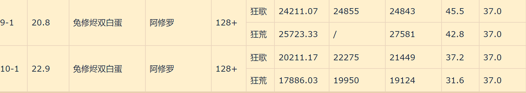 阿修罗魂土（阴阳师魂土阿修罗推荐）-