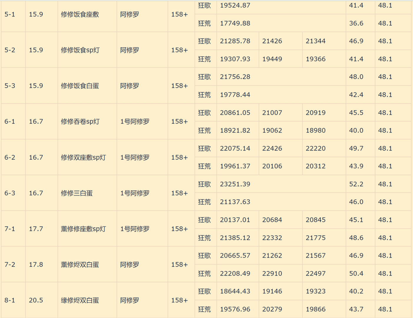 阿修罗魂土（阴阳师魂土阿修罗推荐）-