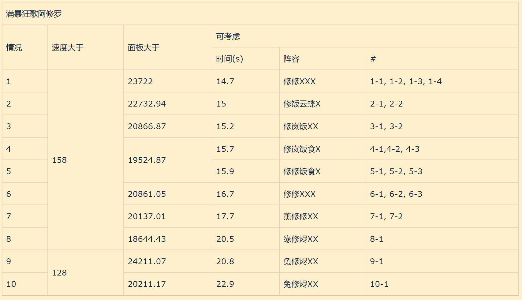 阿修罗魂土（阴阳师魂土阿修罗推荐）-