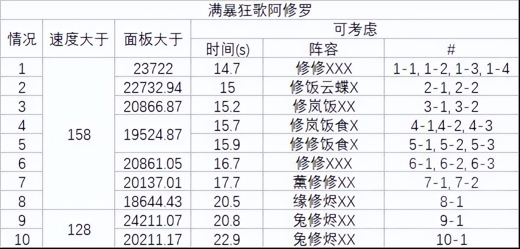 阿修罗魂土（阴阳师魂土阿修罗推荐）-
