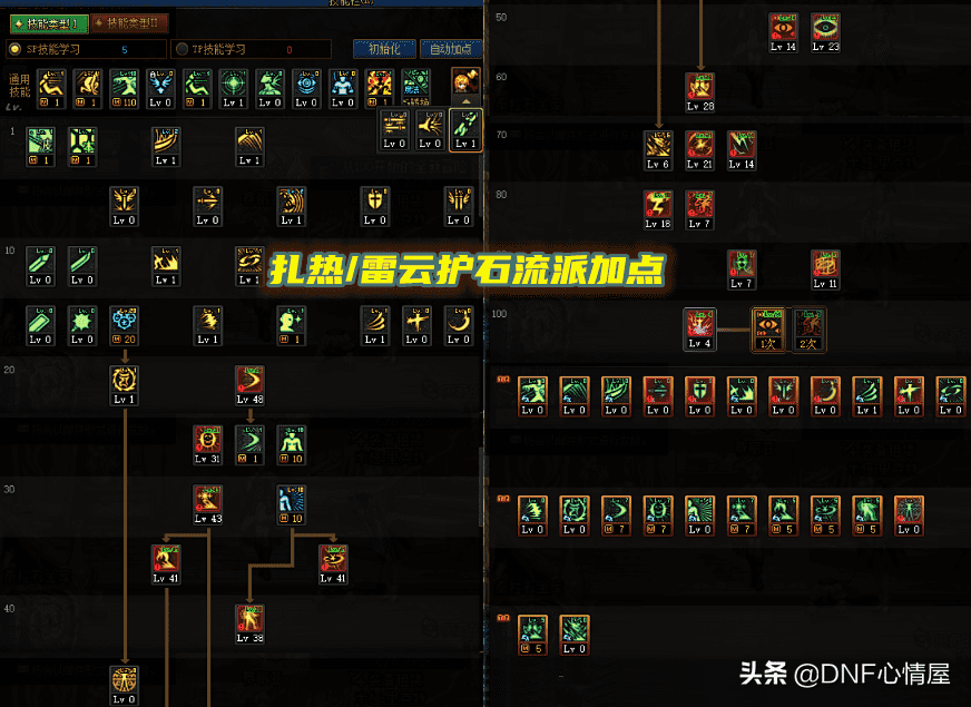 阿修罗技能加点（dnf阿修罗加点分析）-