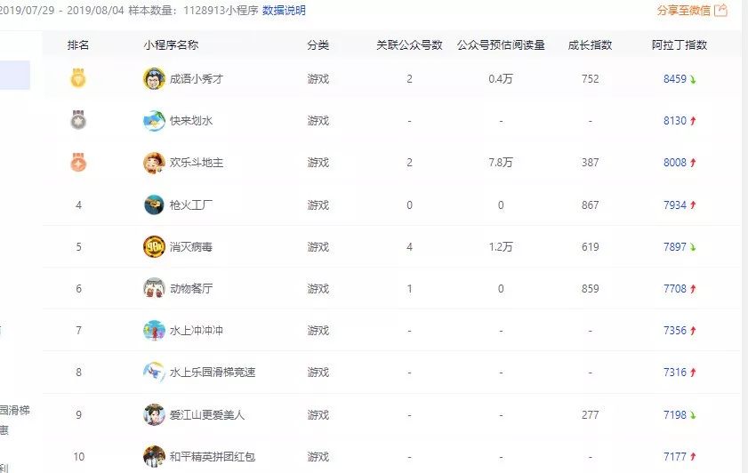 爱江山更爱美人争妃榜规律(爱江山更爱美人榜单)- 爱江山更爱美人争妃榜规律(爱江山更爱美人榜单)-