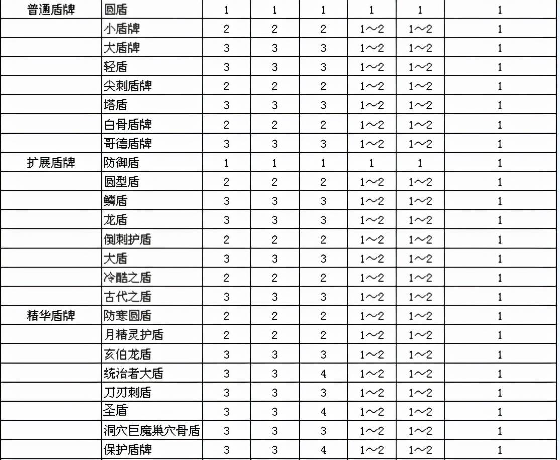 暗黑2打孔任务（暗黑2重制版打洞任务）-