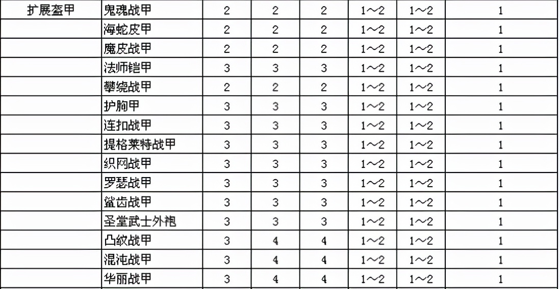 暗黑2打孔任务（暗黑2重制版打洞任务）-